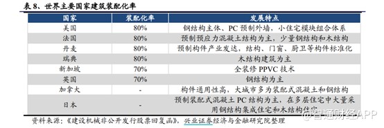 西建大设计总院等申请一种组合装配式钢木结构建筑专利增强结构整体性与抗震性能(图1)