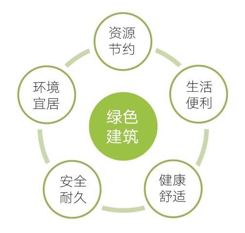 装配式木结构建筑结构材料包括（）。(图1)