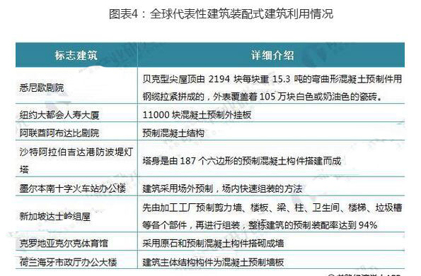 装配式建筑:装配式木结构建筑的优势及发展(图1)