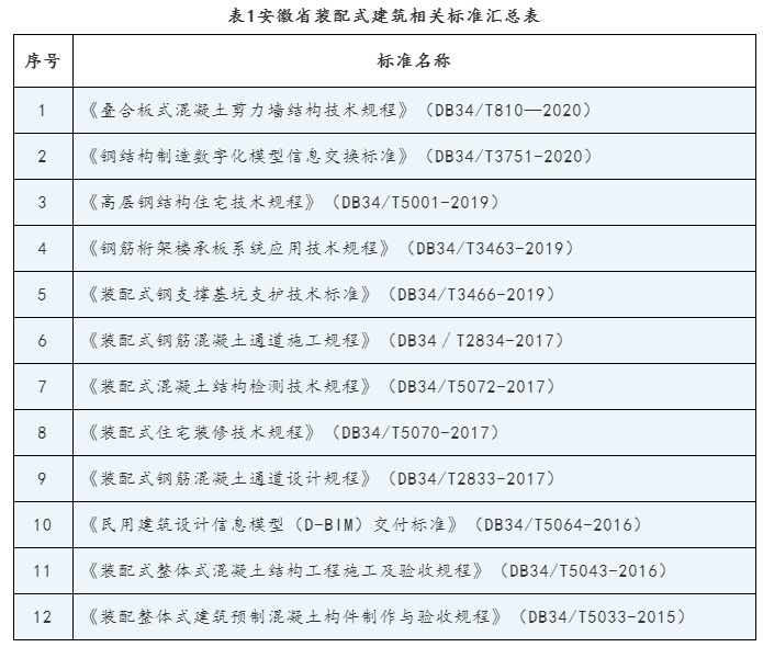 “活”起来的老建筑呈现时代风貌(图1)