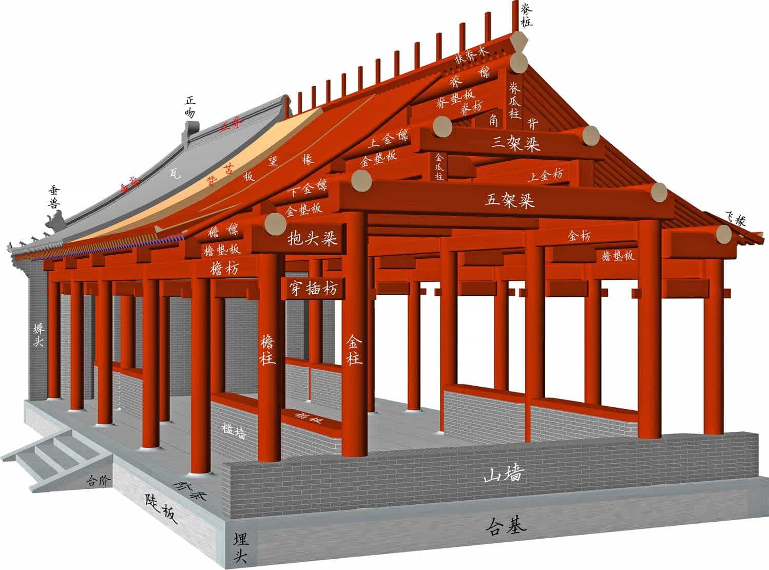 装配式木屋内部布局是怎样的(图1)