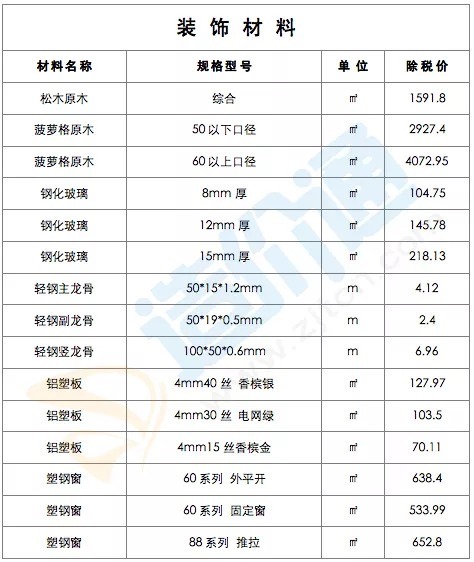 菠萝格的种类有哪些(图1)