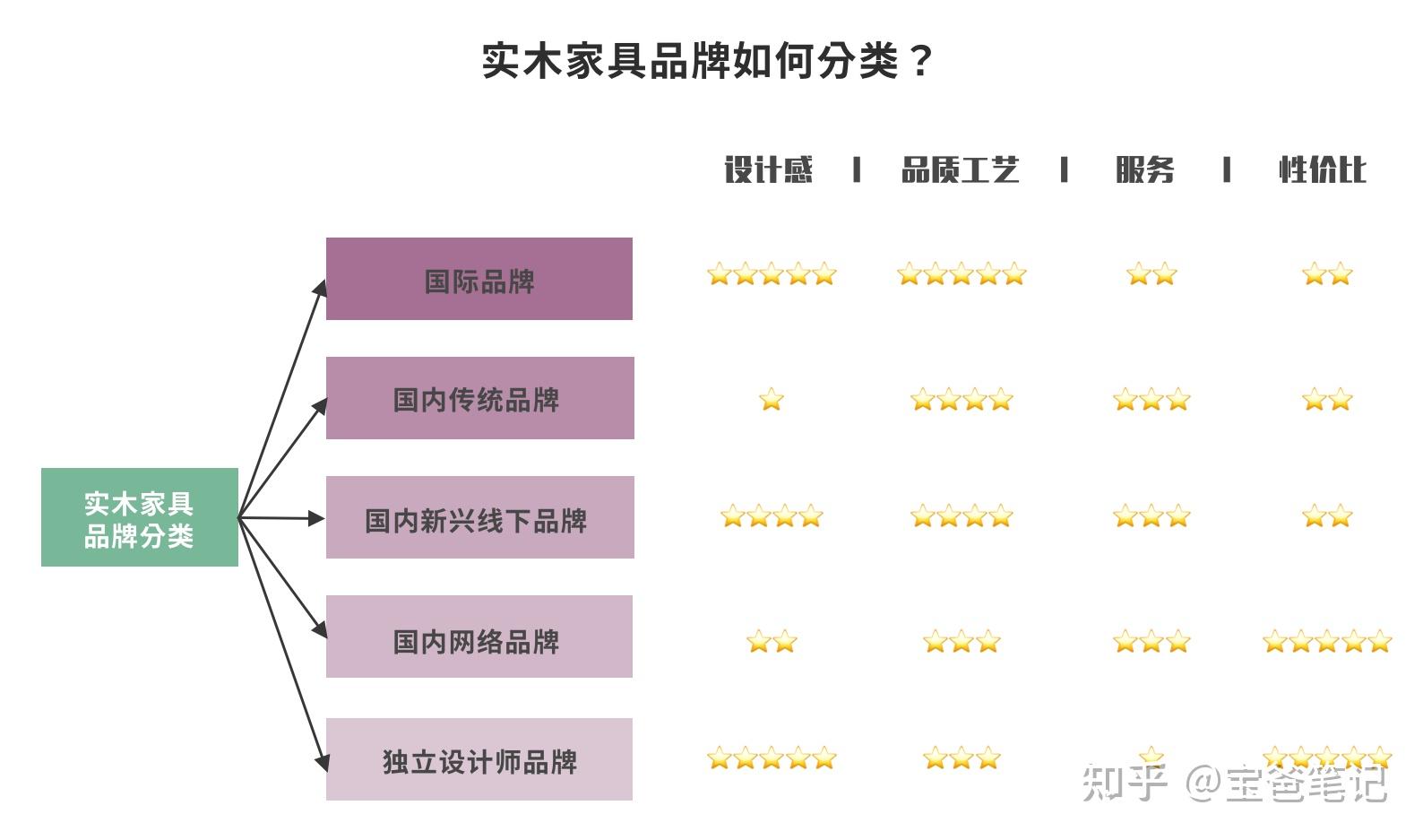双柱苏木地板价格如何?(图1)